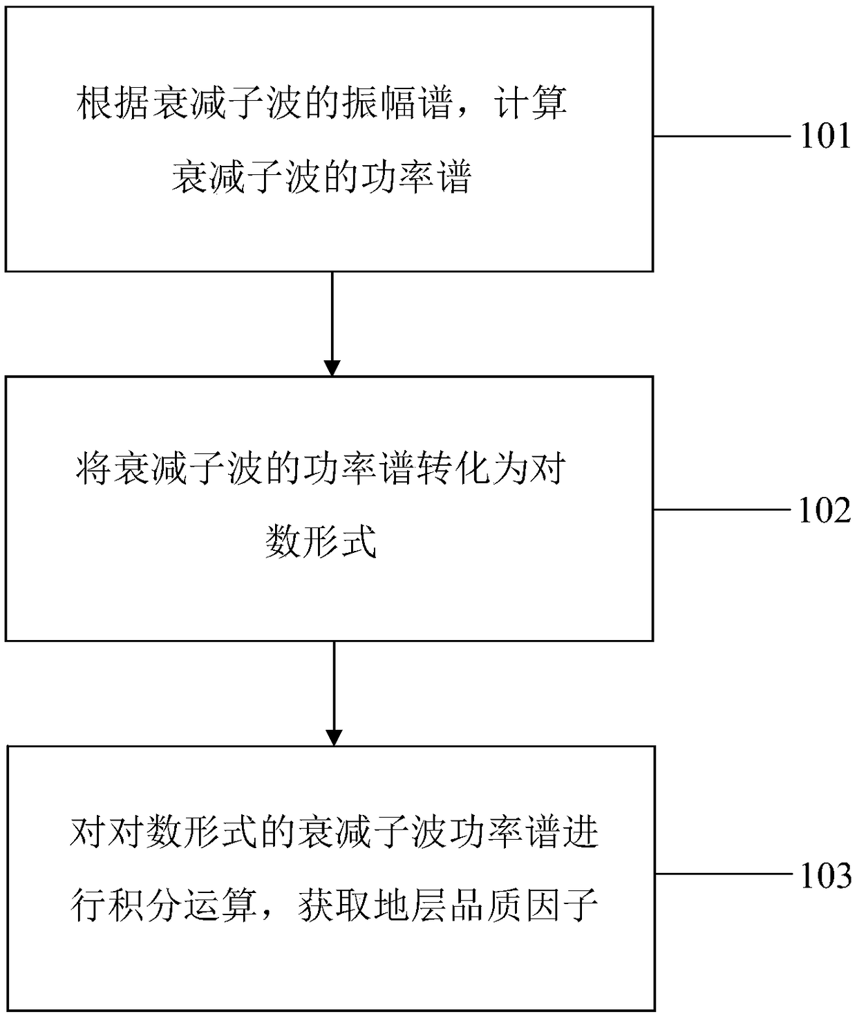 Method and system for calculating stratum quality factor