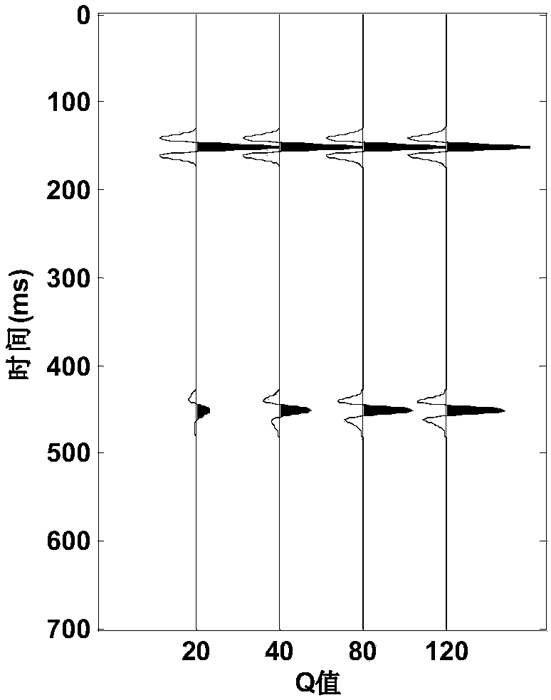 Method and system for calculating stratum quality factor