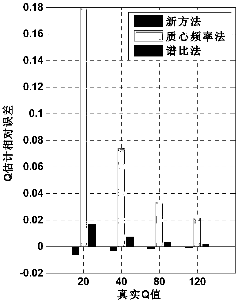 Method and system for calculating stratum quality factor