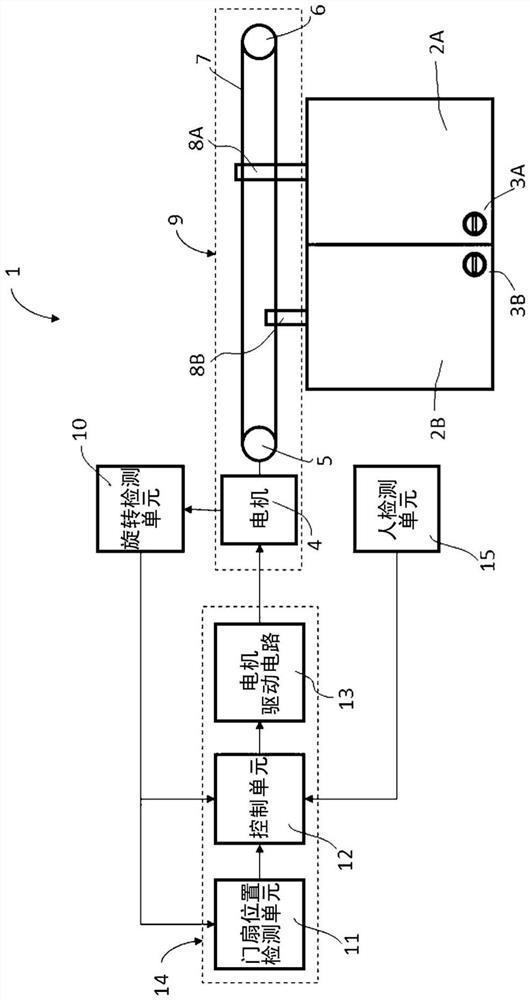 Automatic door, and control method for automatic door