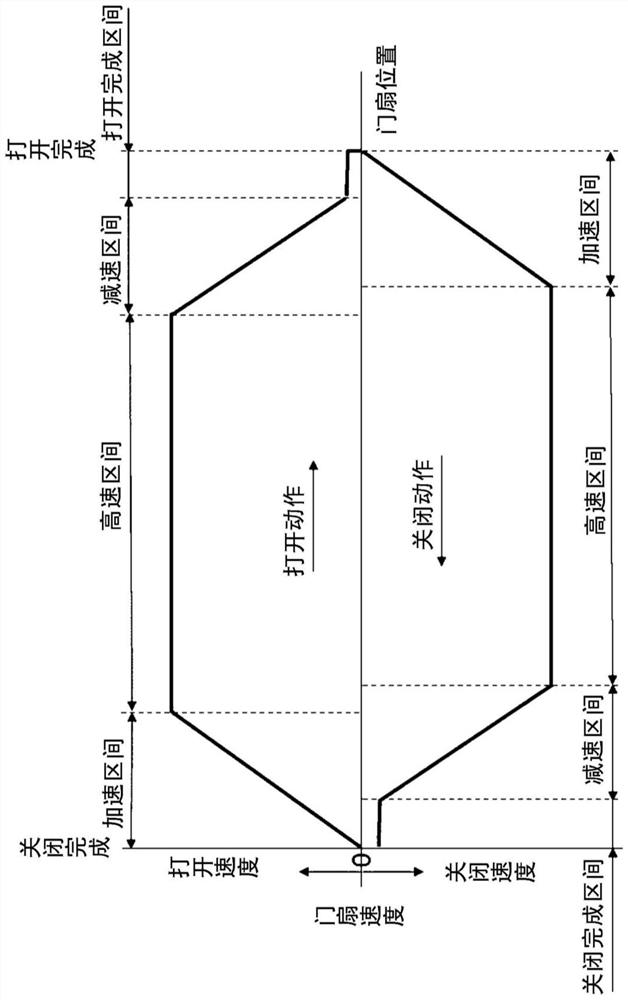 Automatic door, and control method for automatic door