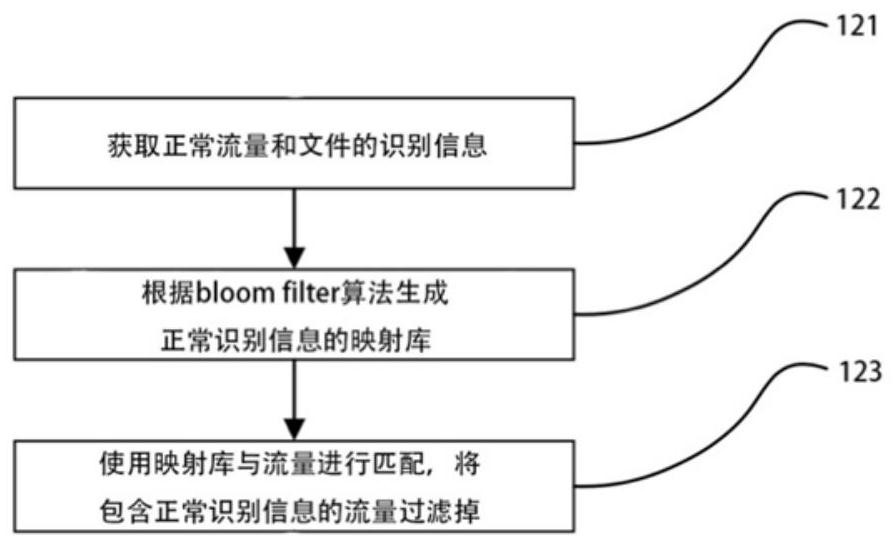 Advanced persistent threat detection method, system, computer and storage medium