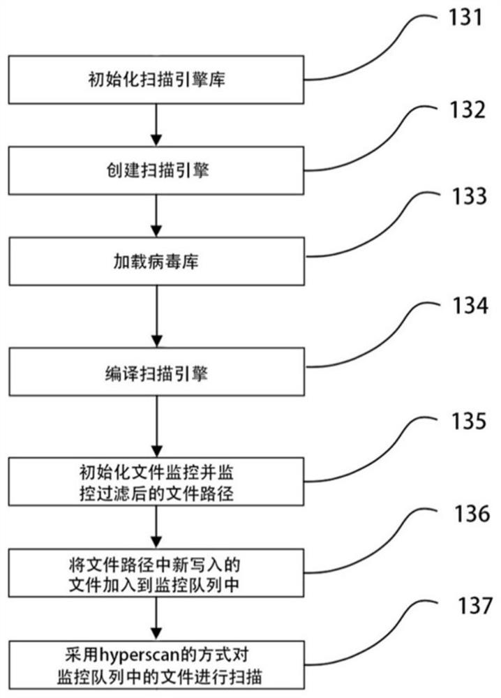 Advanced persistent threat detection method, system, computer and storage medium