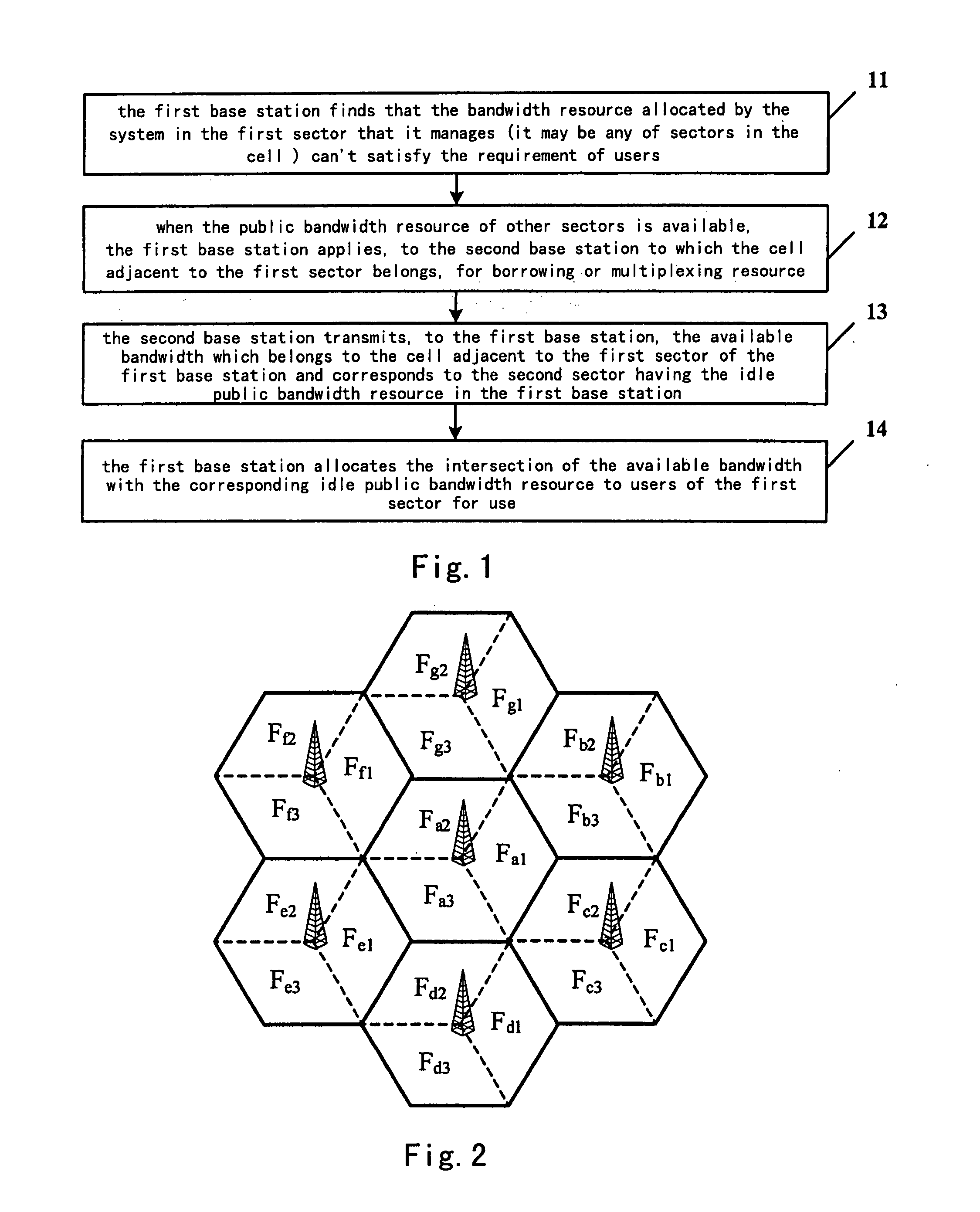 Method and apparatus for bandwidth resource allocation in mobile communication system