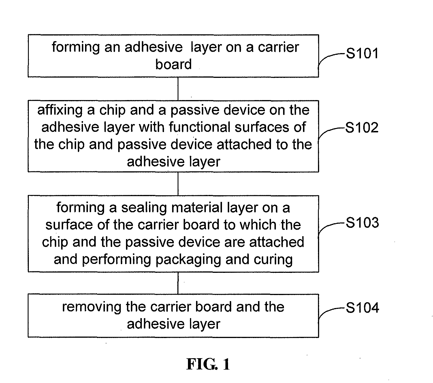 Packaging method