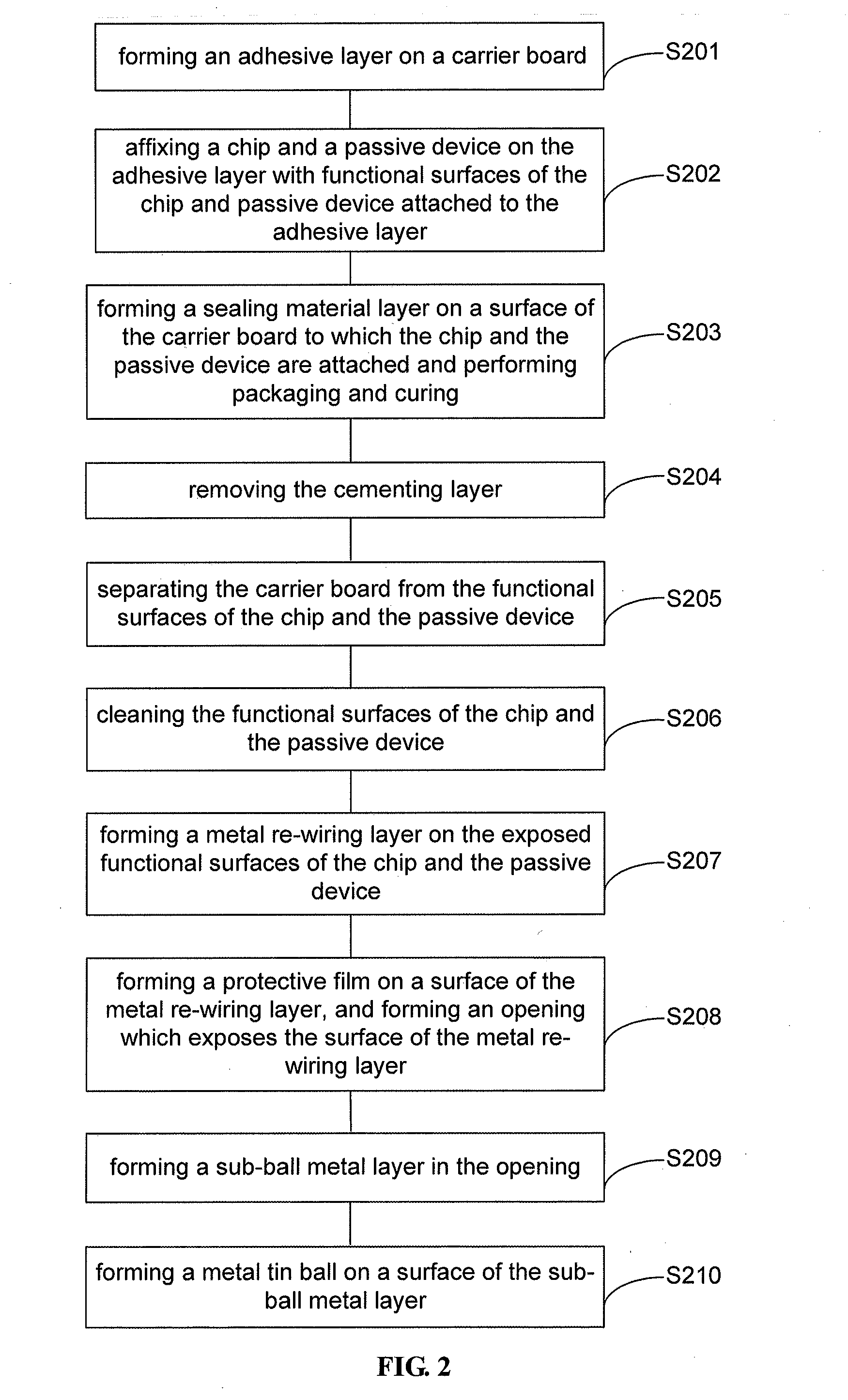 Packaging method