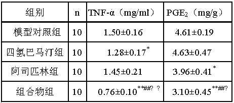 Medicament composition for preventing and treating rheumatoid arthritis and application thereof