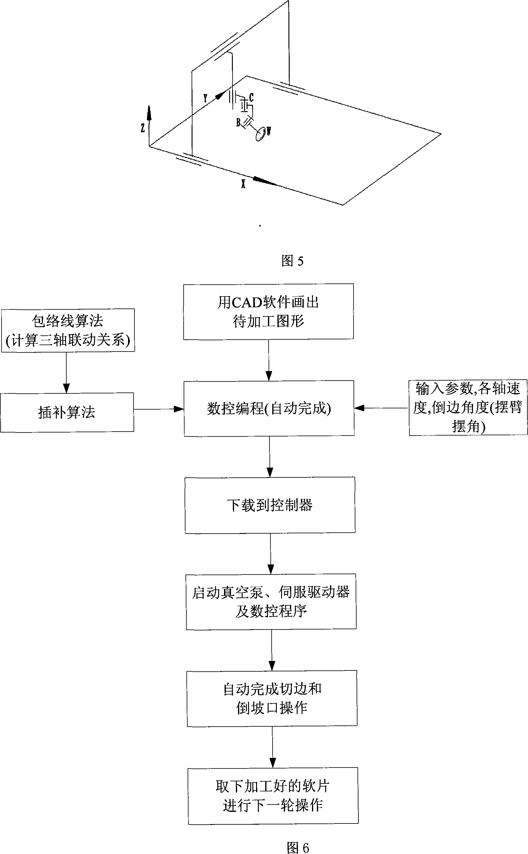 Equipment and method of envelope method processing film slitting chamfering