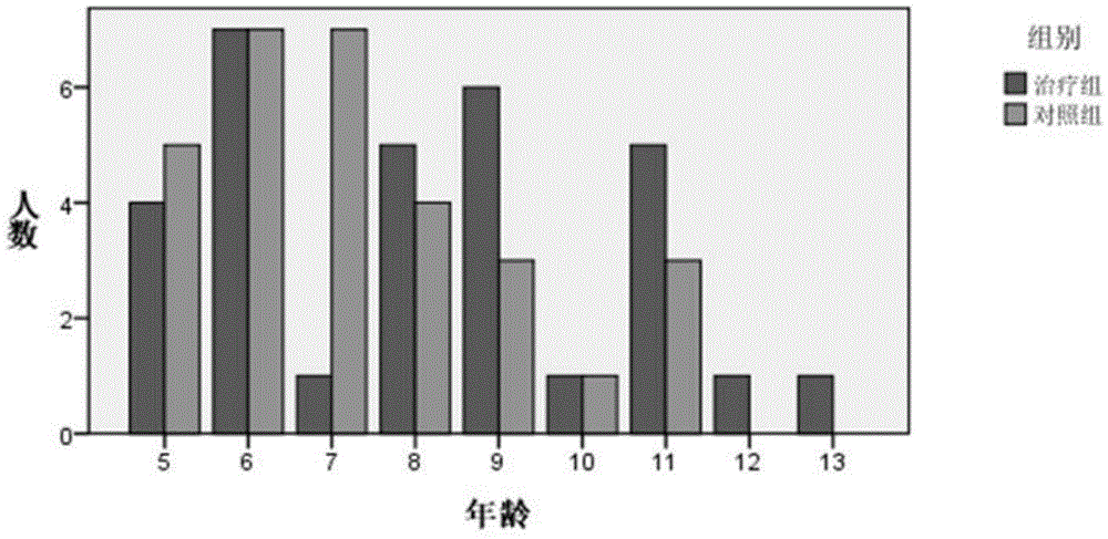 Traditional Chinese medicine composition for treating pediatric asthma in paracmasia and application of traditional Chinese medicine composition