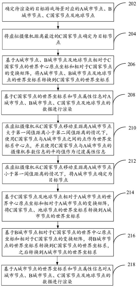 Data rendering method and device