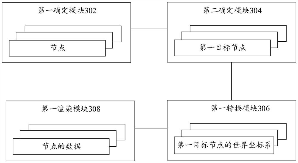 Data rendering method and device