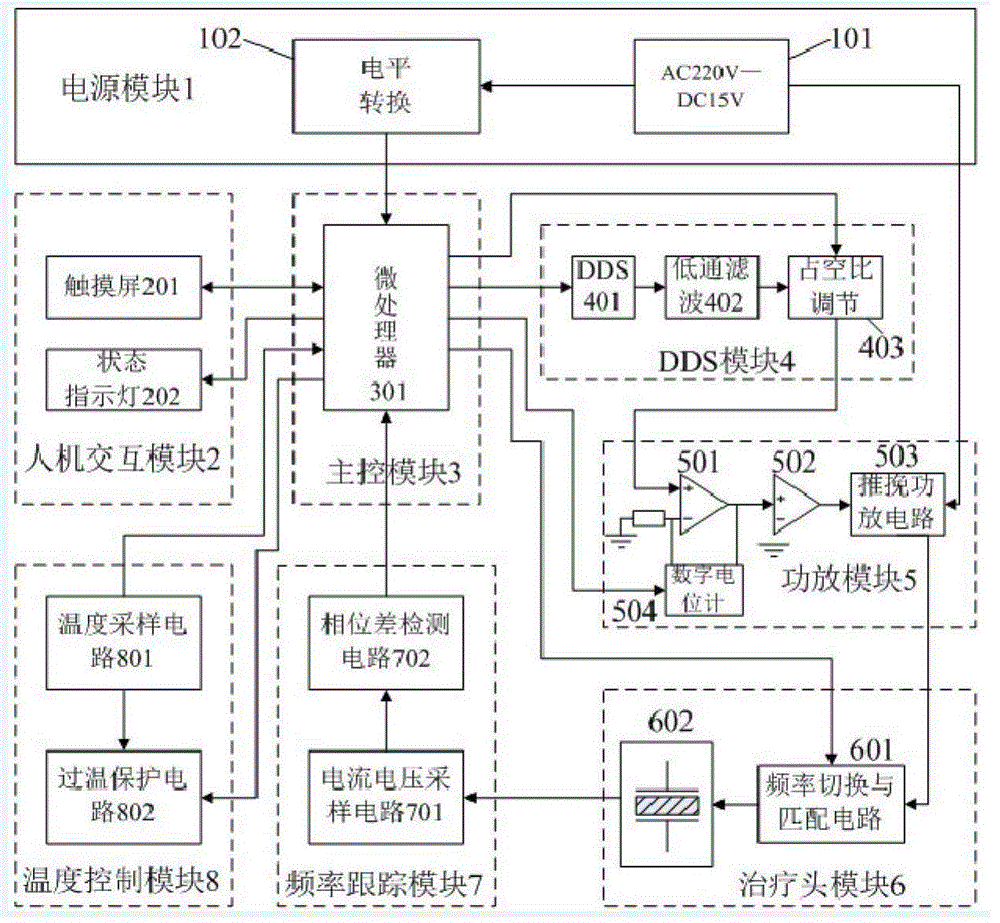 Smart ultrasonic physical therapy instrument