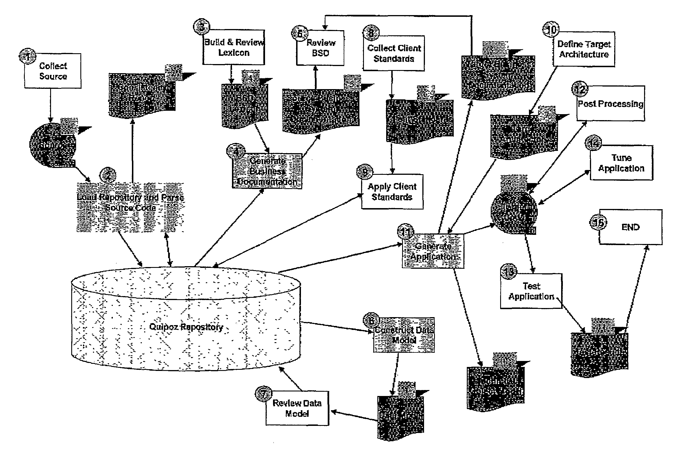 Code transformation