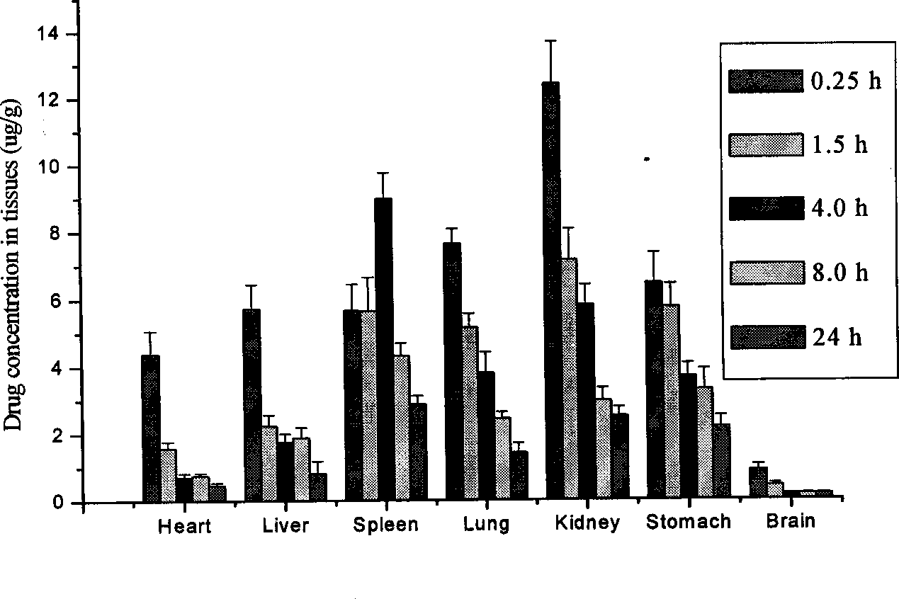 Lung-targeted medicine carrying precursor liposome for injection and method of use thereof