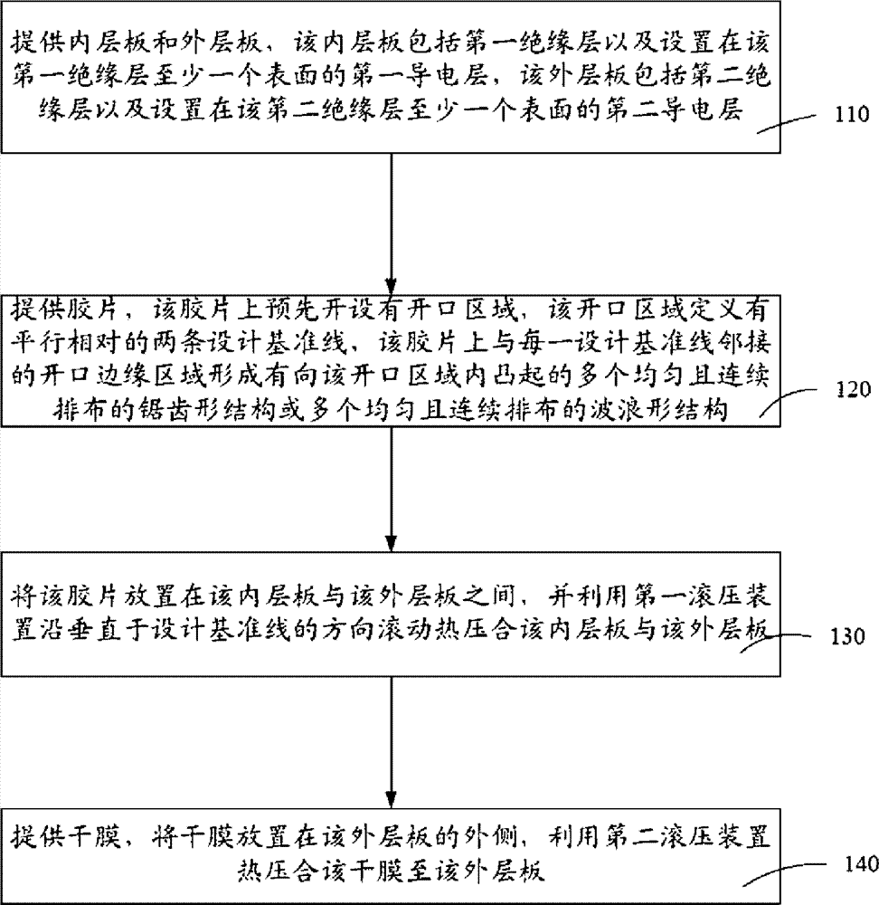 Multi-layered circuit board and manufacturing method thereof