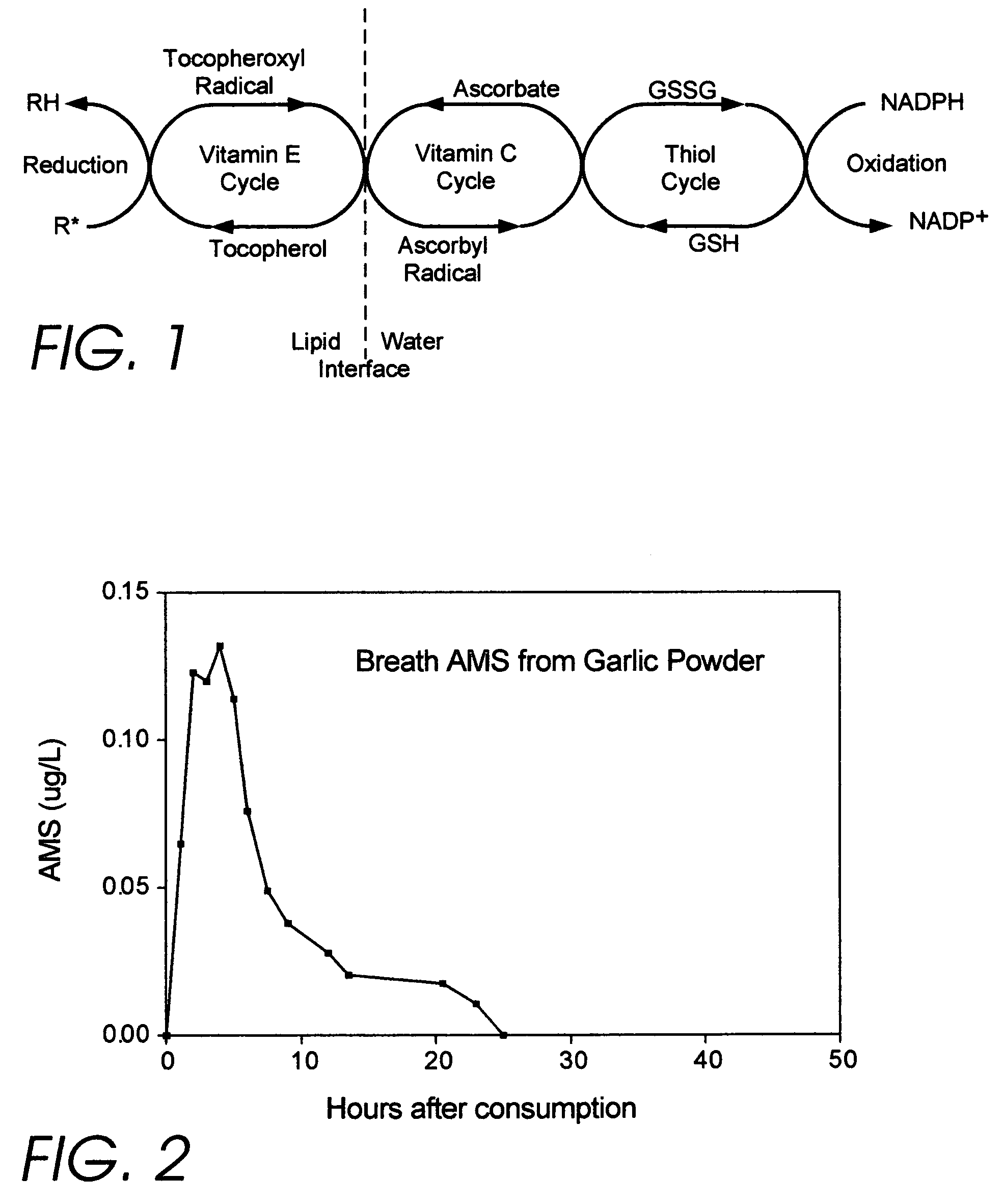 Medicinal products incorporating bound organosulfur groups