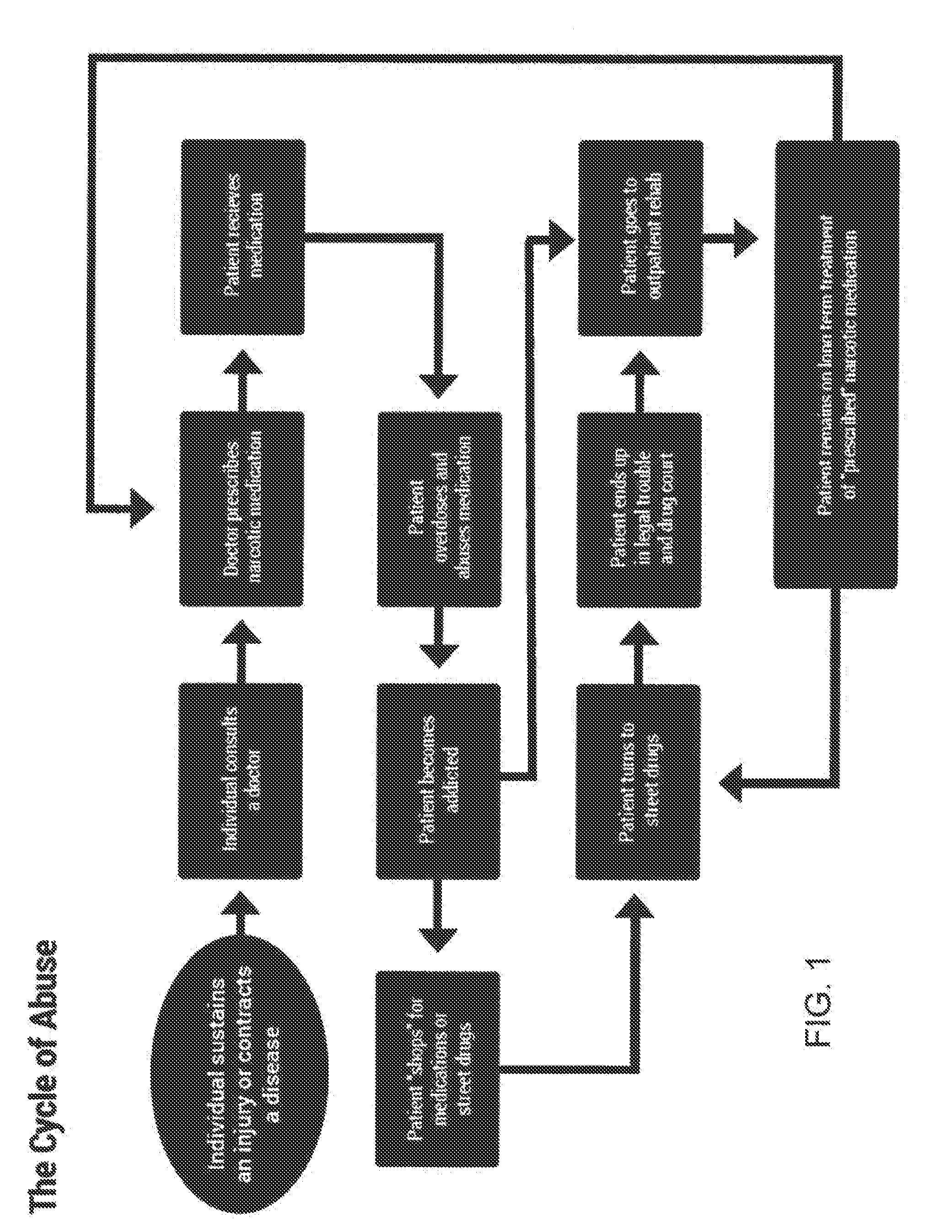 Prescription control system