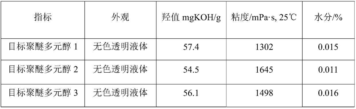 Flame-resistant type polyether polyol for sponges and preparation method thereof