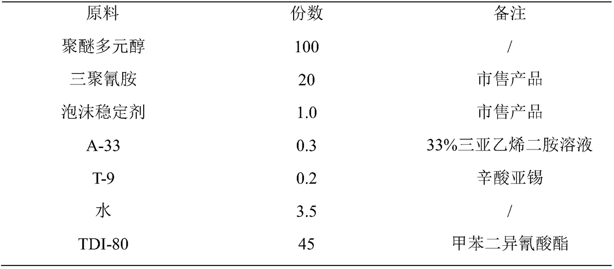 Flame-resistant type polyether polyol for sponges and preparation method thereof