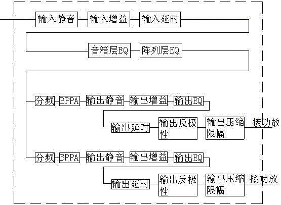 Calibration method of active speaker and speaker system