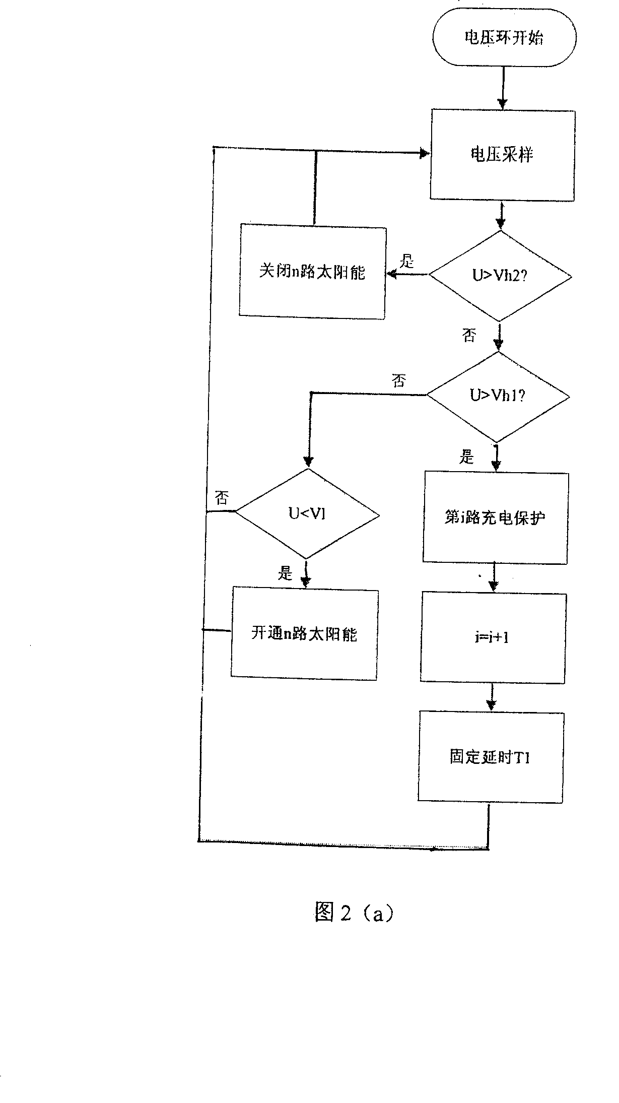 Accumulator control method for photovoltaic parallel in system