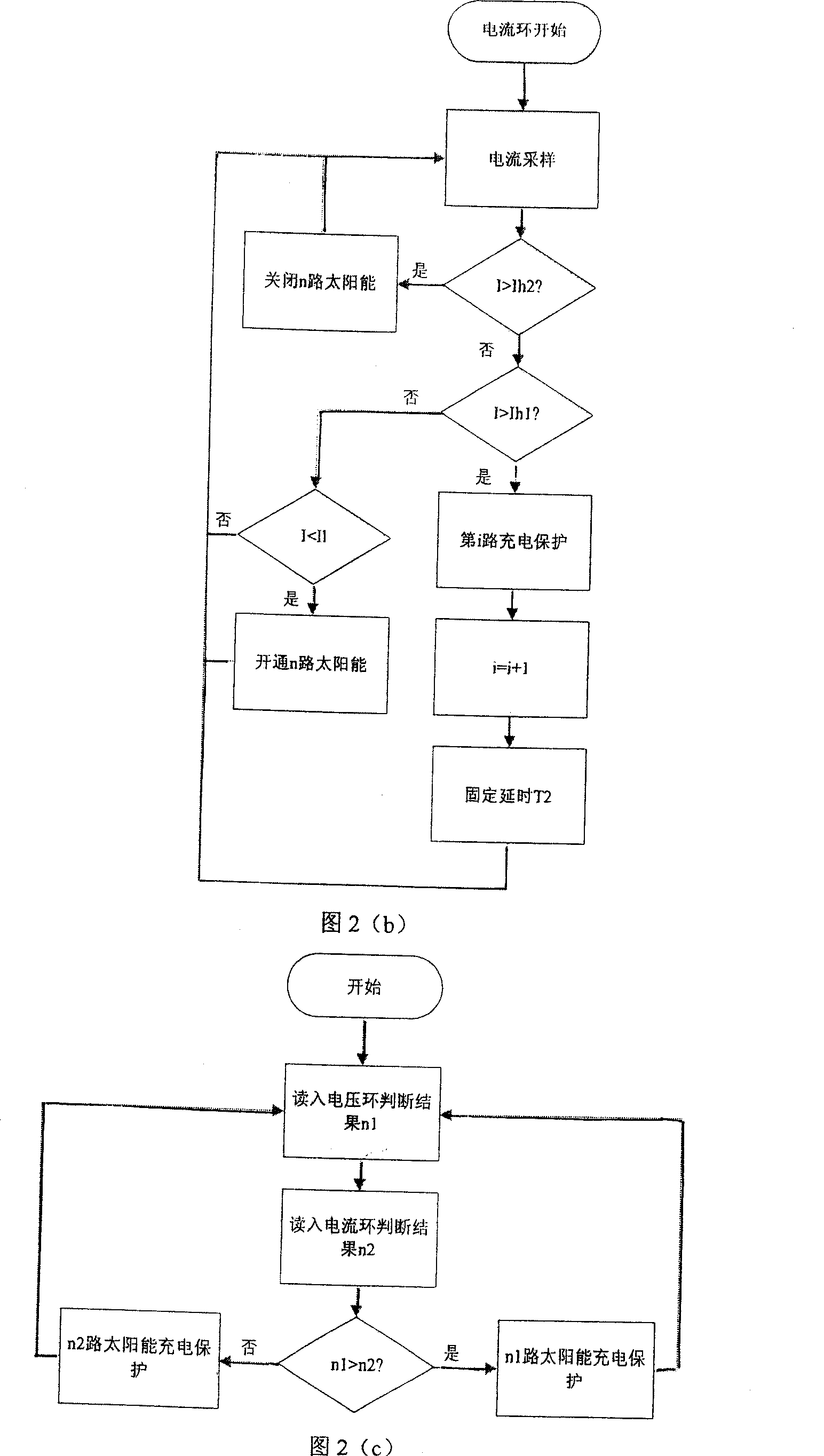 Accumulator control method for photovoltaic parallel in system