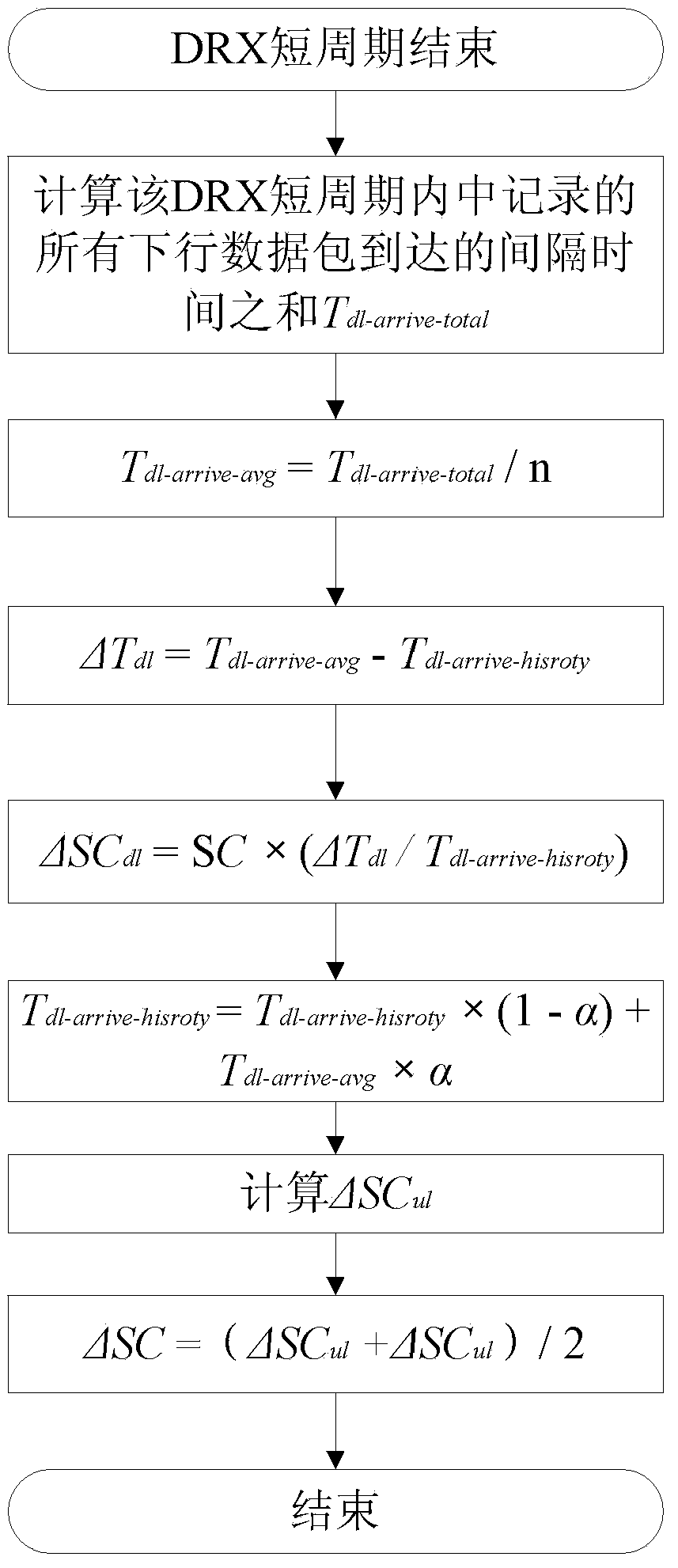 Method and eNB (evoluted Node B) for adjusting DRX (discontinuous reception) parameters in long term evolution system