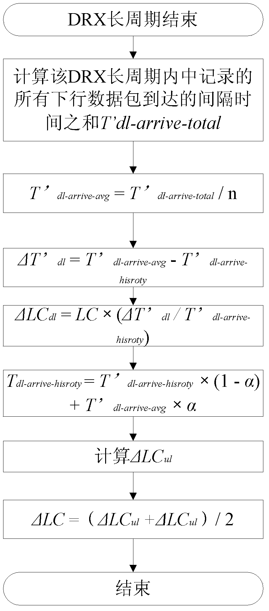 Method and eNB (evoluted Node B) for adjusting DRX (discontinuous reception) parameters in long term evolution system