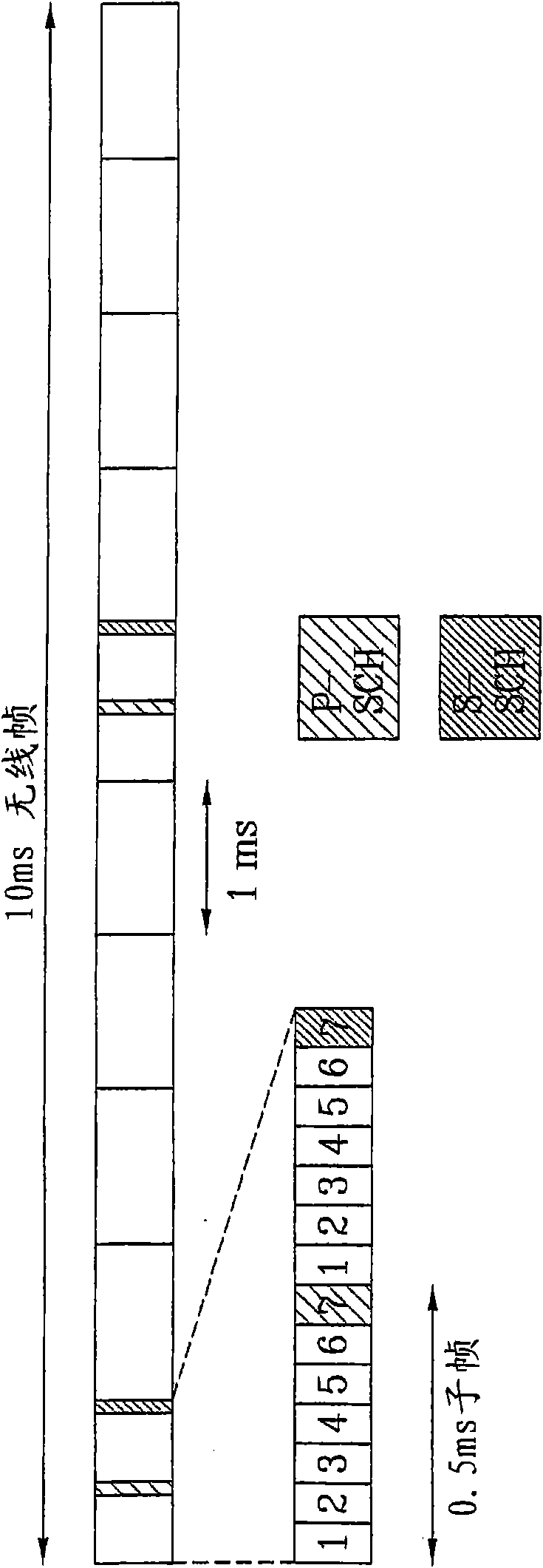 Sequence generating method for efficient detection and method for transmitting and receiving signals using the same