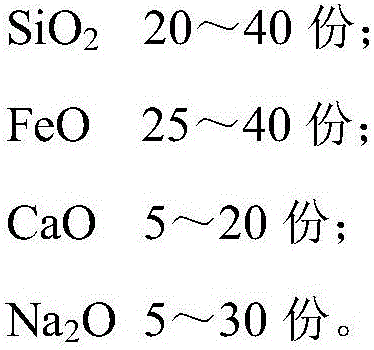 Reduction smelting slag and application of reduction smelting slag to reduction smelting of coarse antimony oxide