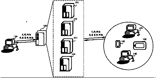 Multi-server stream pushing method and device for live broadcast application program