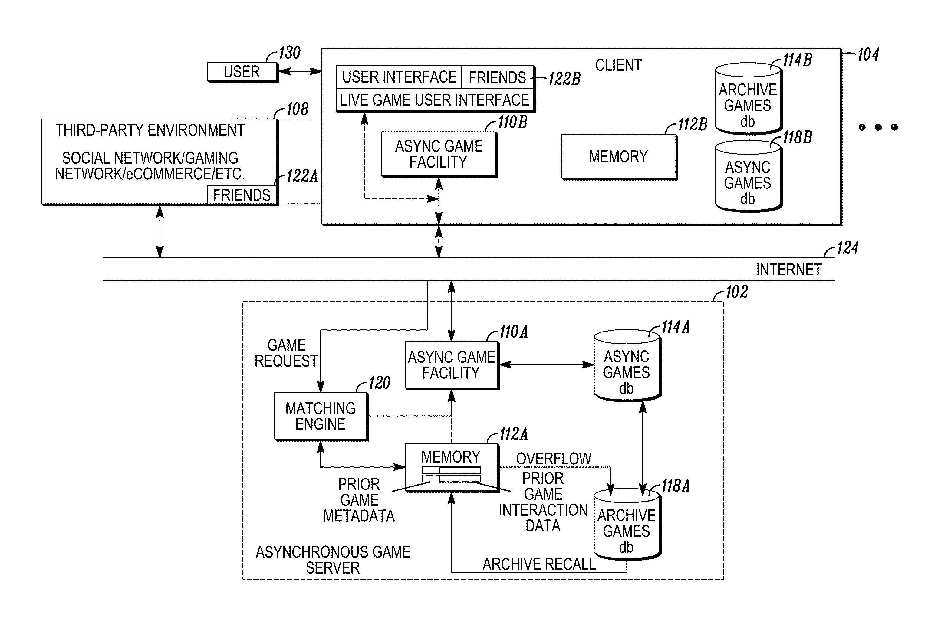 Interactive hybrid asynchronous computer game infrastructure with dynamic difficulty adjustment