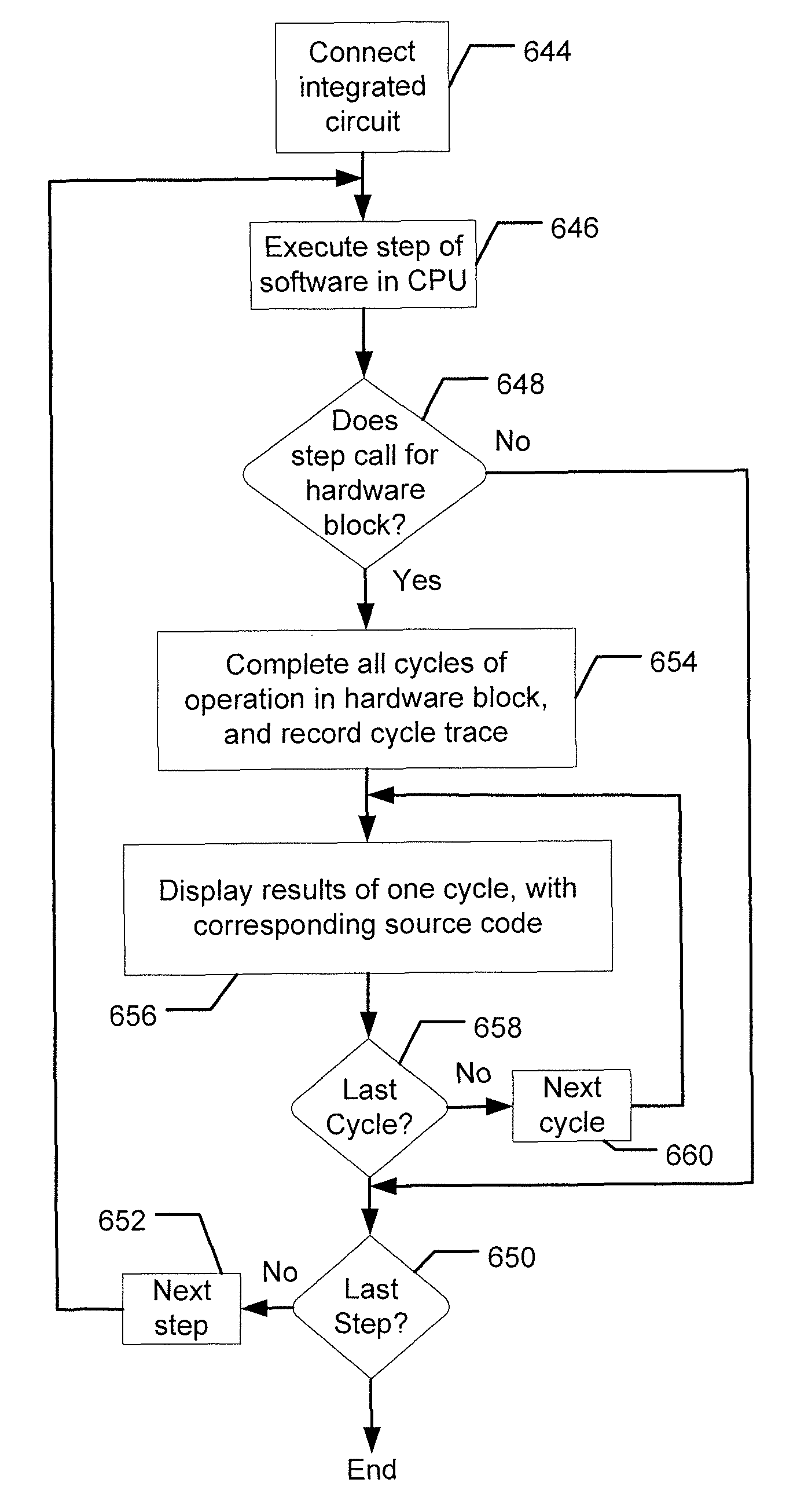 Hardware and software debugging