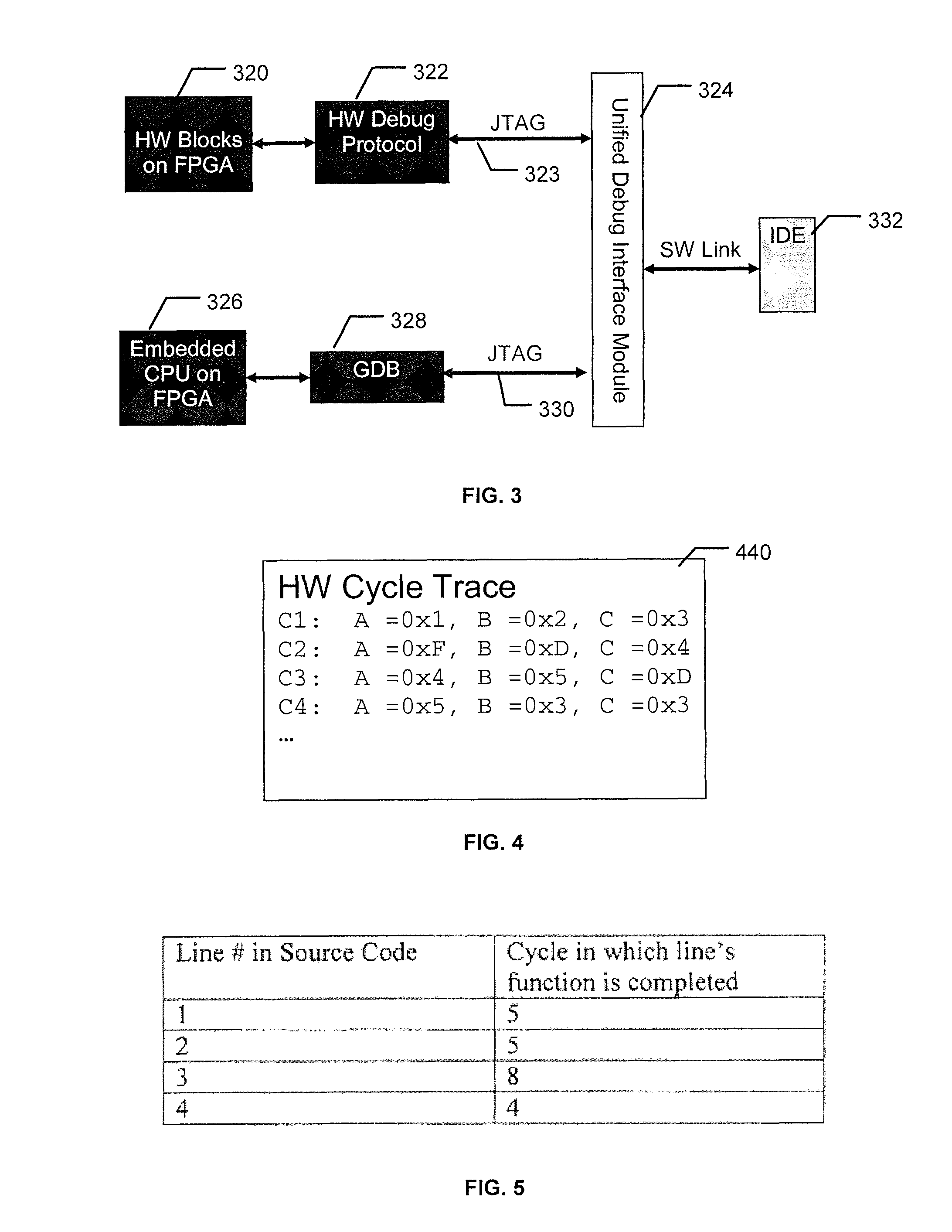 Hardware and software debugging