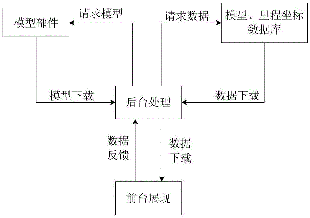 A Dynamic Model Loading Method Based on 3D Coordinate Interchange