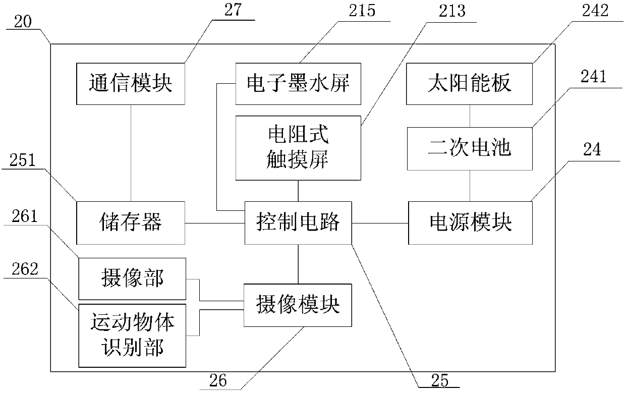 Anti-collision intelligent sports basketball frame