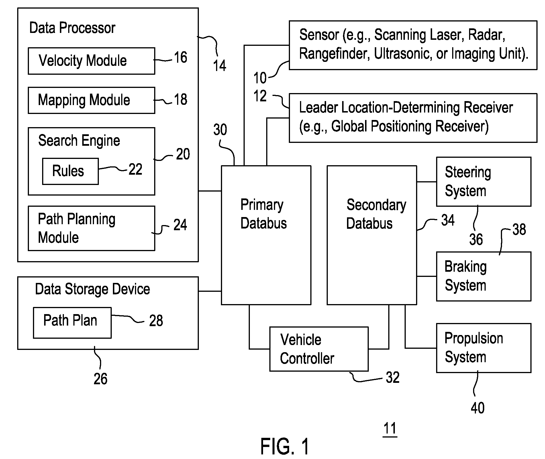 Method and system for obstacle avoidance for a vehicle