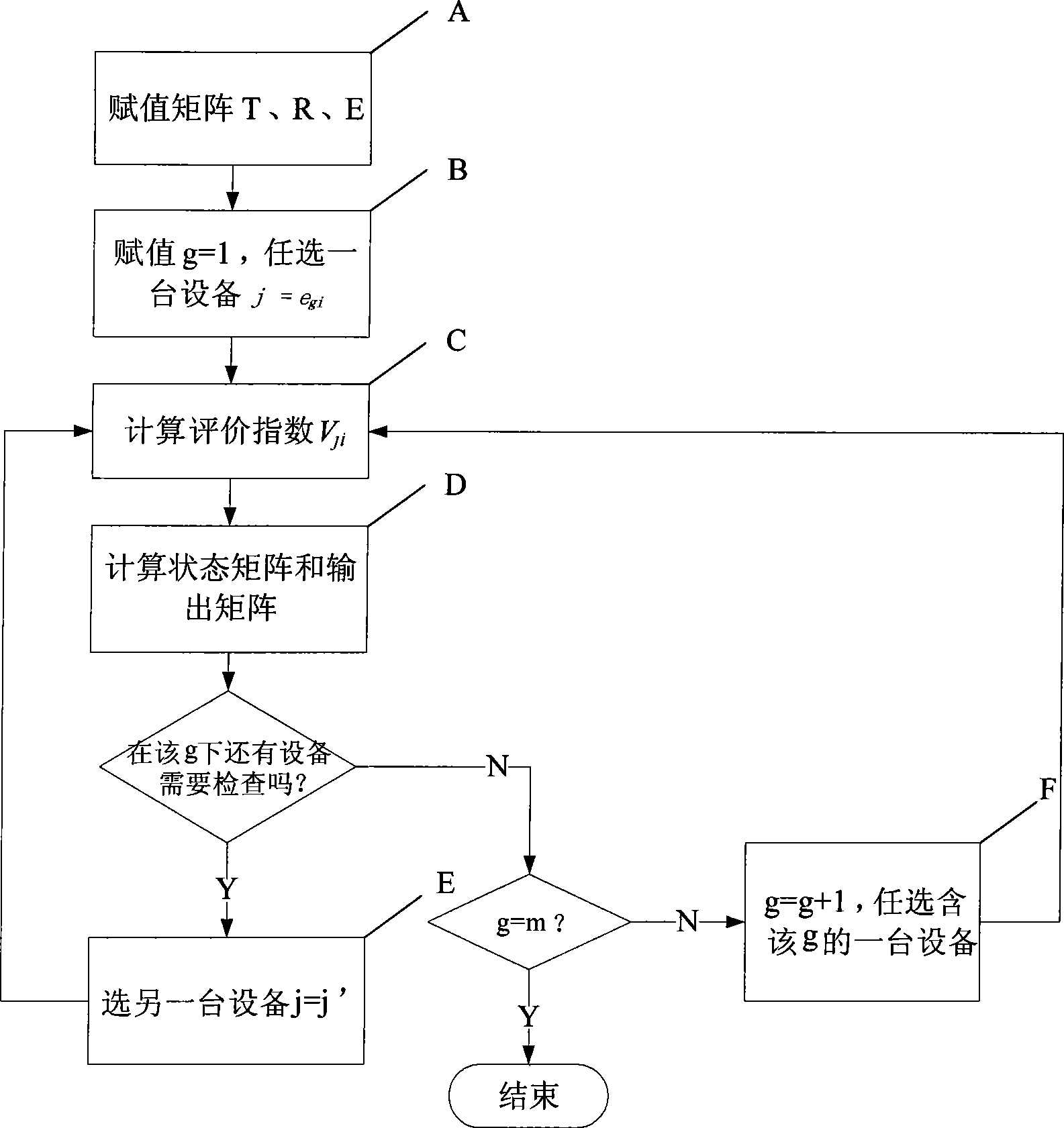 Workshop scheduling method for Job-shop discrete production