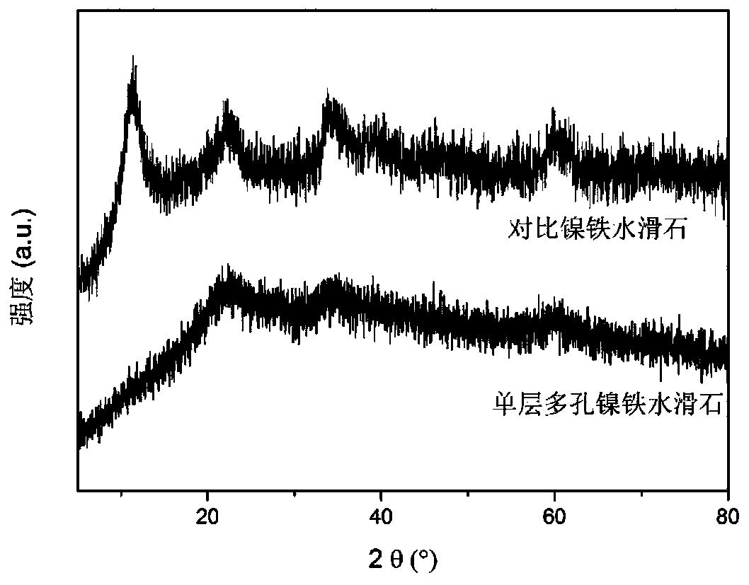 Single-layer porous NiFe hydrotalcite-based electrocatalytic oxygen evolution electrode as well as preparation method and application thereof