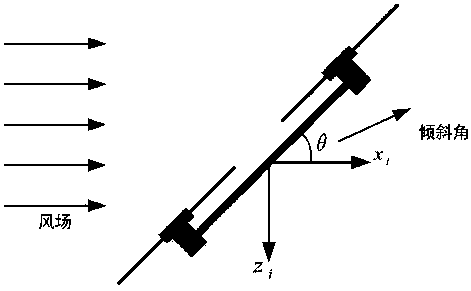 Lateral wind field estimation method based on inclination angle of quadrotor unmanned aerial vehicle