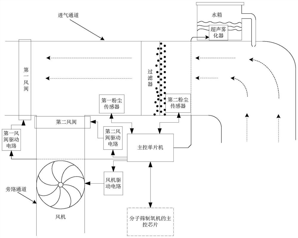 Filter detection and maintenance device of molecular sieve oxygen generator and molecular sieve oxygen generator thereof