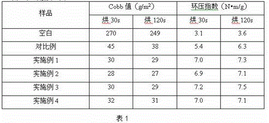 Preparing method of surface sizing agent for corrugated paper, product and application of surface sizing agent