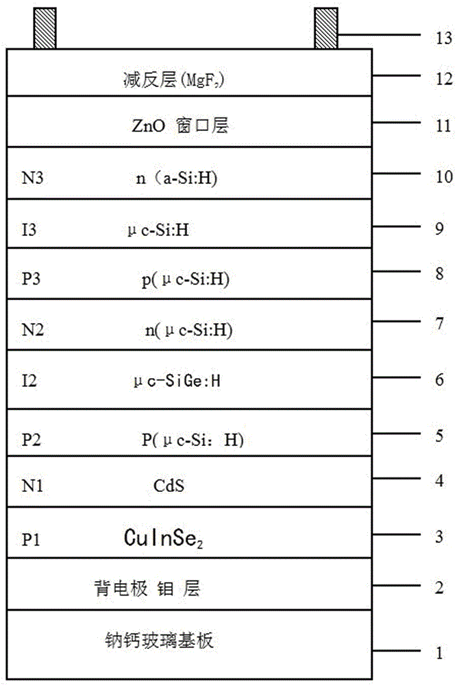 High-efficiency triple-layer heterojunction thin-film solar cell and its preparation method