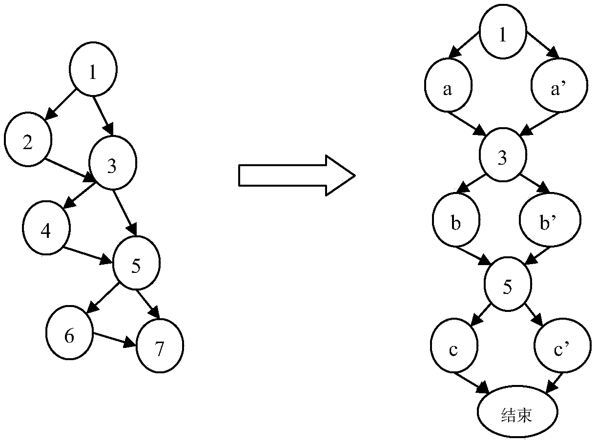 Genetic algorithm optimization-based software test data generation method