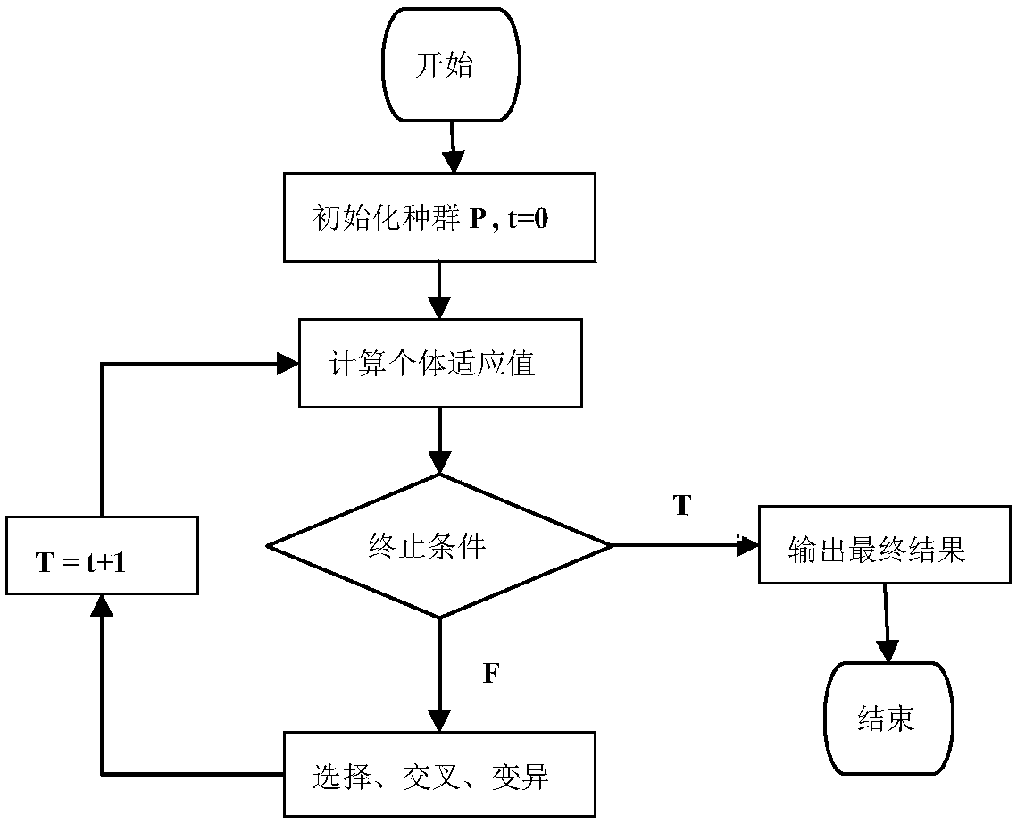 Genetic algorithm optimization-based software test data generation method