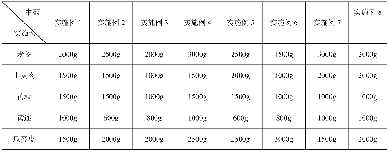 A traditional Chinese medicine preparation for treating heart failure with normal ejection fraction