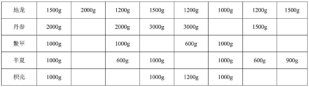 A traditional Chinese medicine preparation for treating heart failure with normal ejection fraction