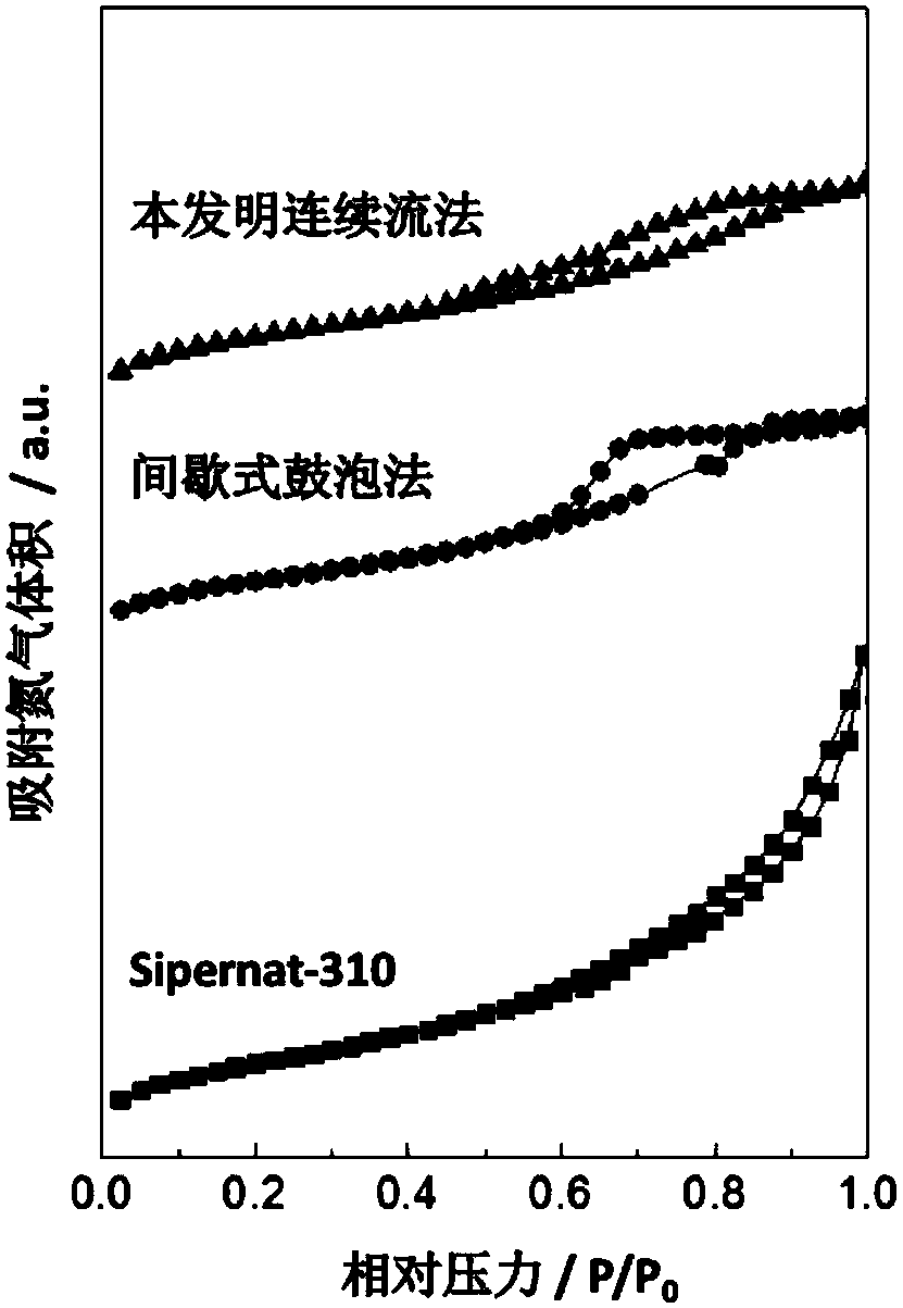 Method for preparing silicon dioxide with high specific surface area by using tubular continuous flow method