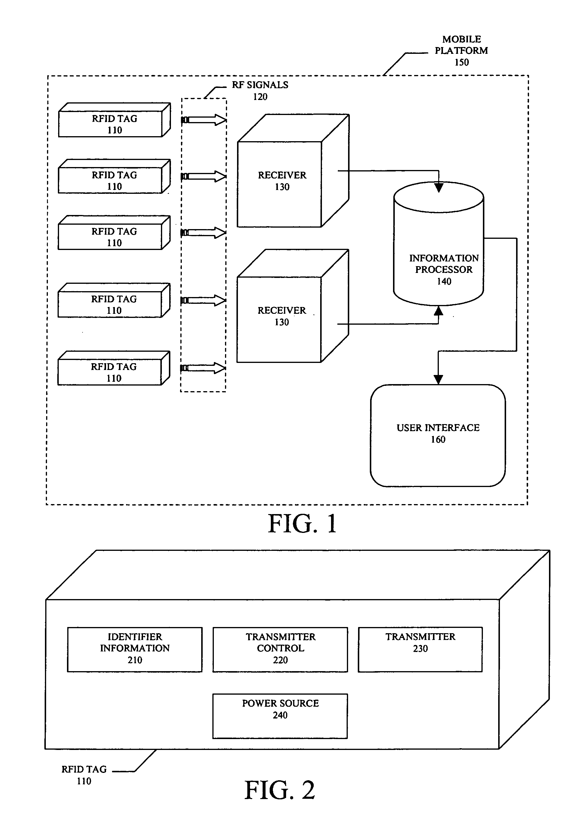 Mobile RFID management method and system