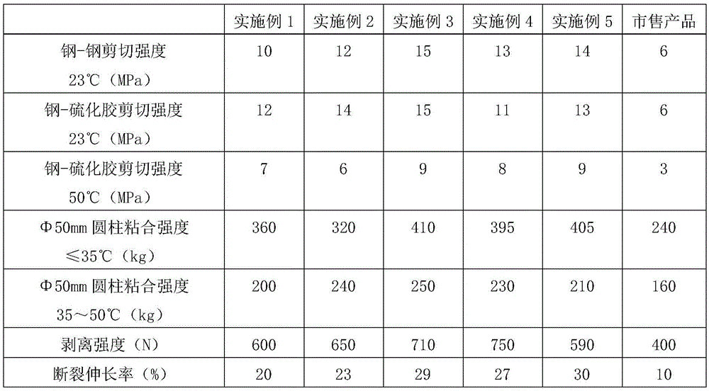 A kind of fluorosilicone rubber-metal adhesive and preparation method thereof